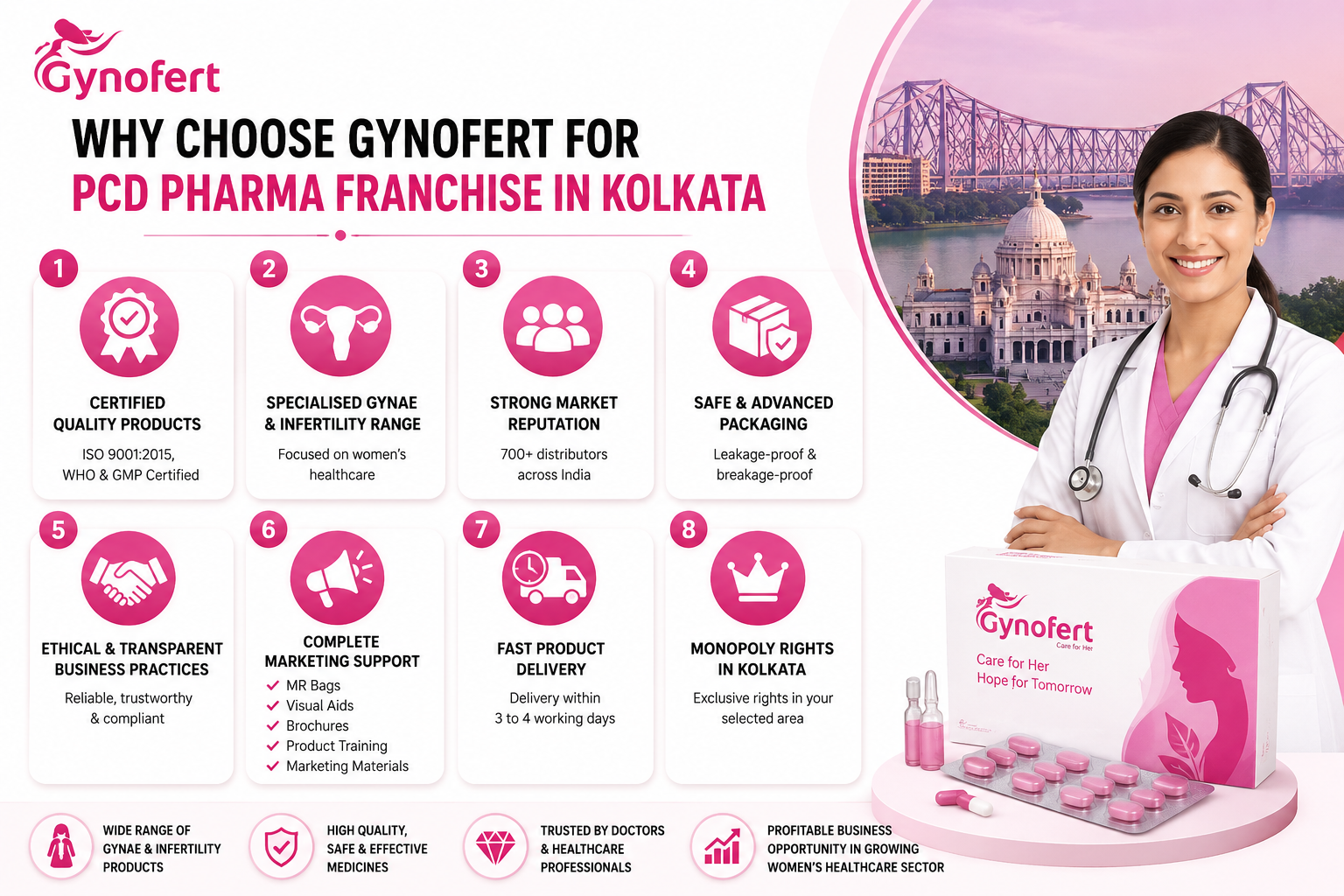 Why Choose Gynofert for a PCD Pharma Franchise in Kolkata