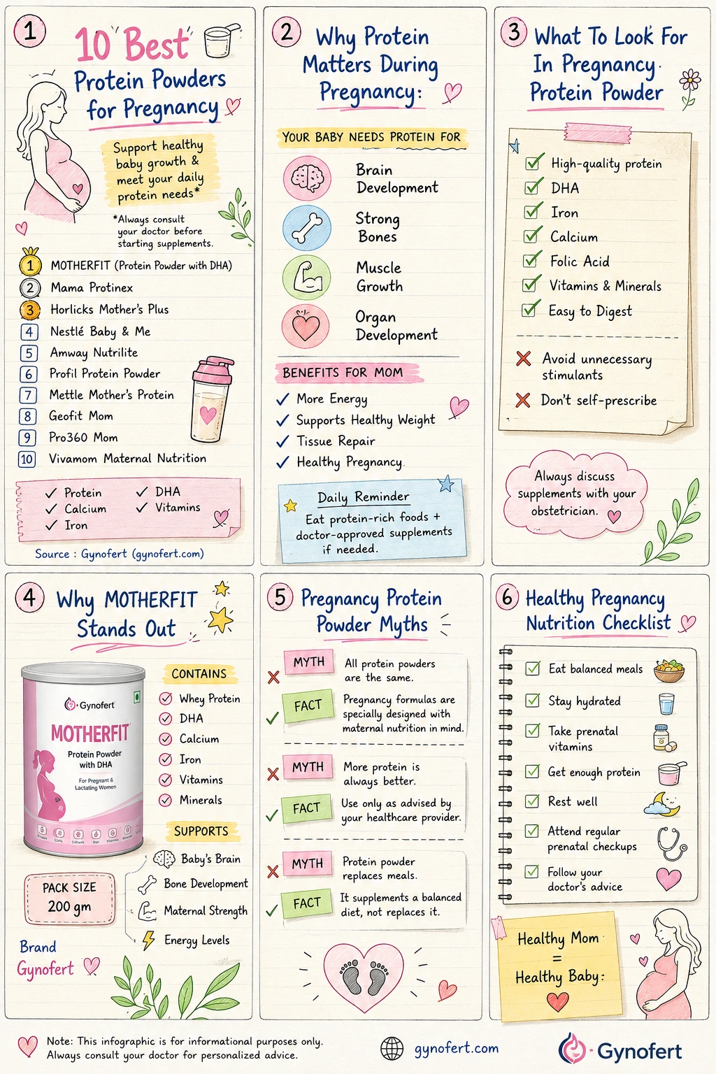 10 Best Protein Powders for Women in Pregnancy