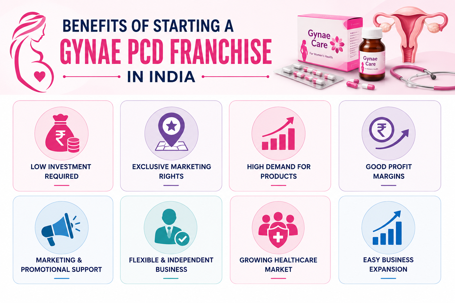 Benefits of Starting a Gynae PCD Franchise in India