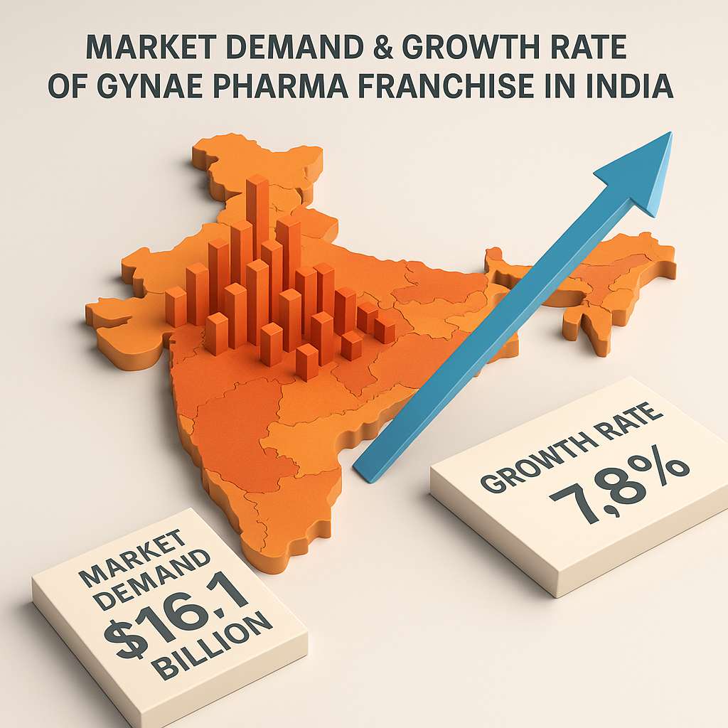 Gynae Market