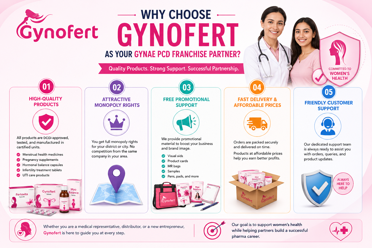 Why Choose Gynofert as Your Gynae PCD Franchise Partner