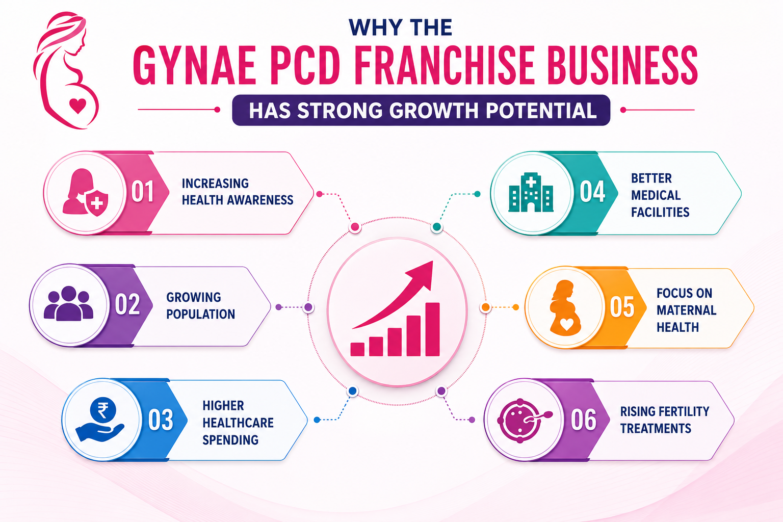 Why the Gynae PCD Franchise Business Has Strong Growth Potential