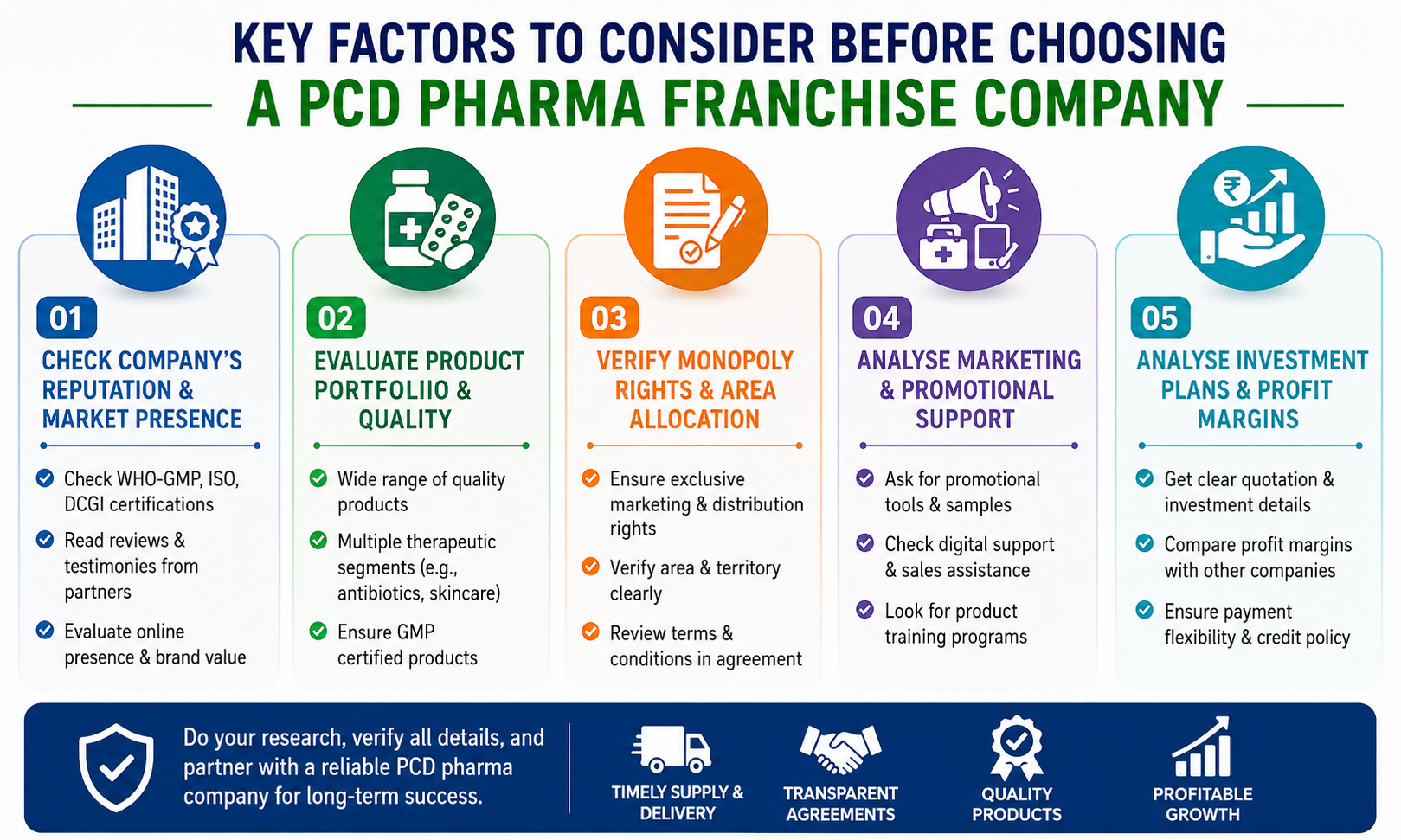 Choosing a PCD pharma franchise company
