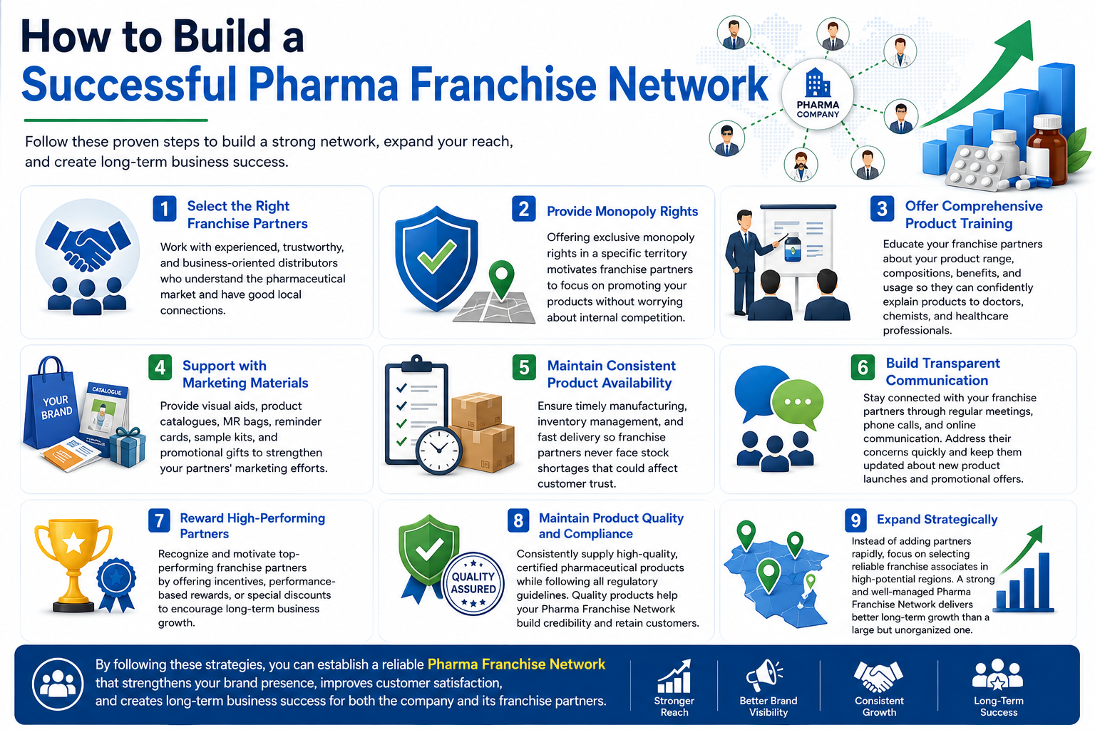 How to Build a Successful Pharma Franchise Network