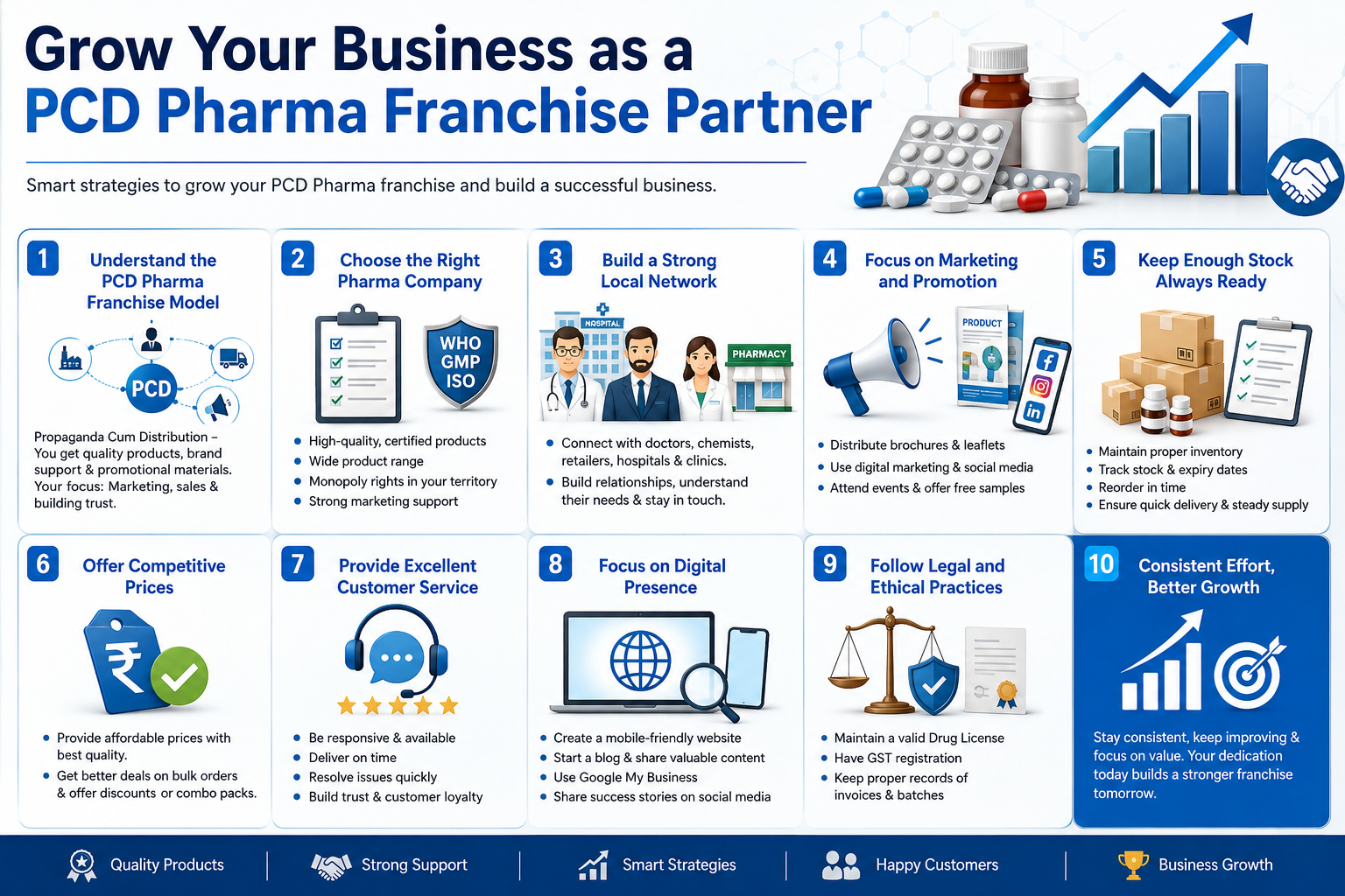 How to grow PCD franchise business