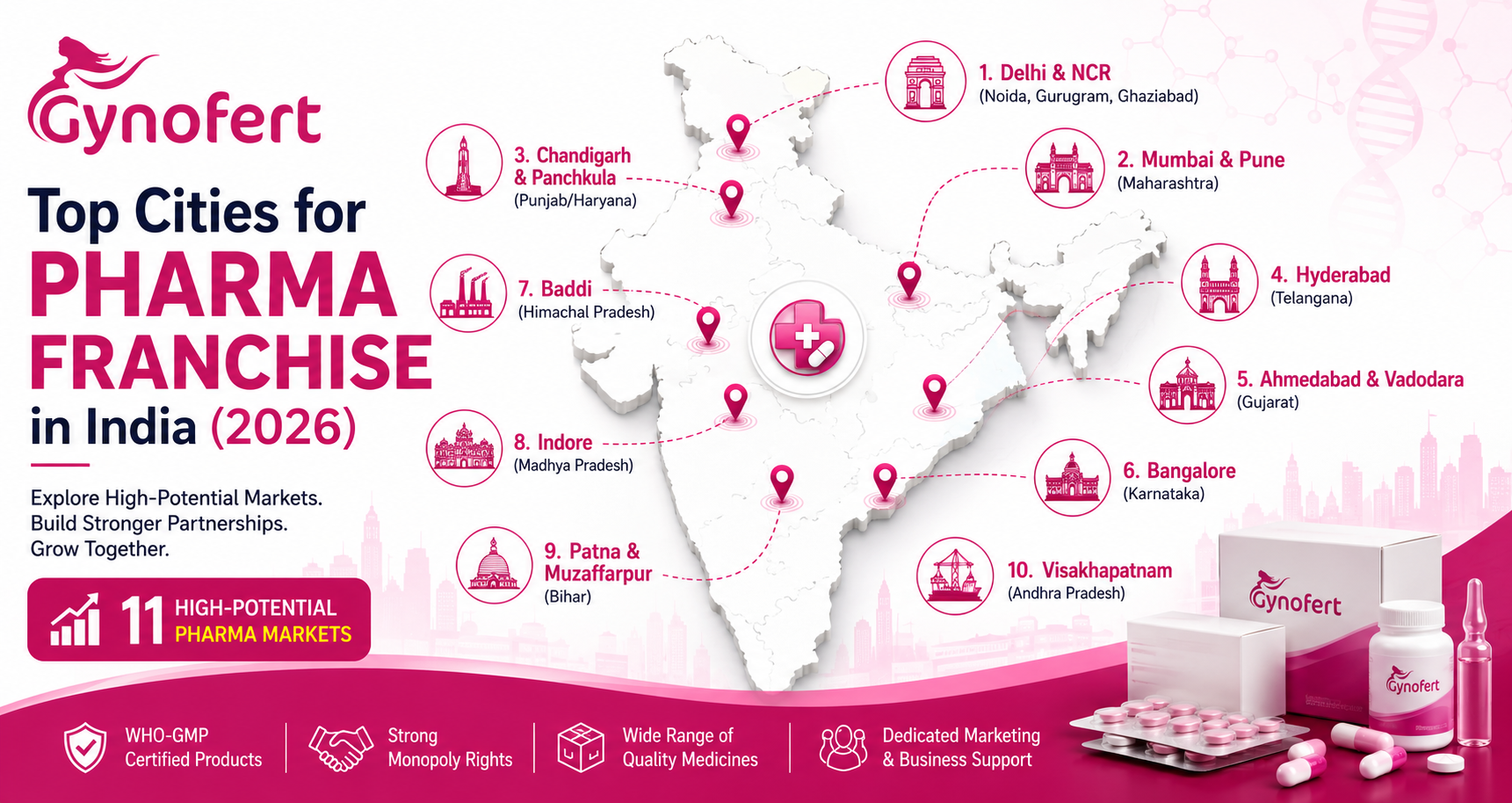 Pharma franchise opportunities in India