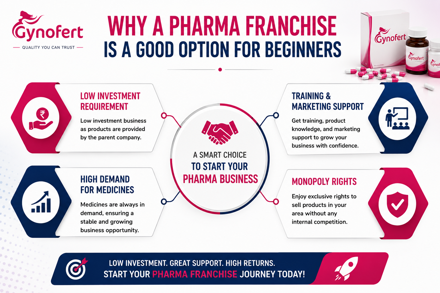 Why a Pharma Franchise is a Good Option for Beginners