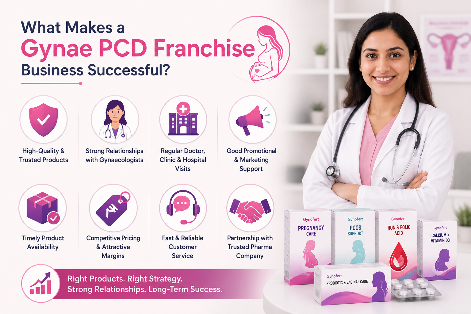 What Makes a Gynae PCD Franchise Business Successful